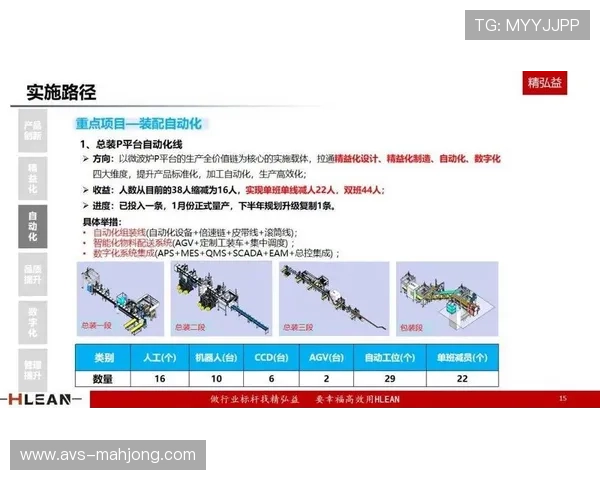 数字化运营团队引入自动化导播策略 显著缩减了赛事现场的差旅开支