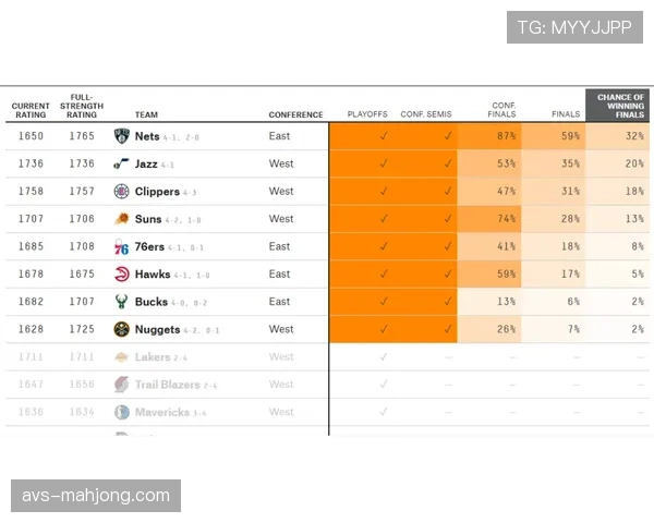 “Opta预测阿森纳晋级决赛概率73.4%、夺冠概率36.8%，两项数据四强第一”